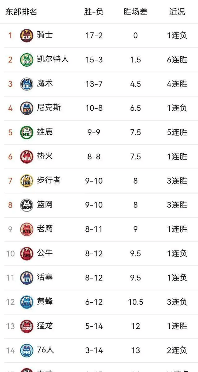 天博体育登录-NBA球队实力排名出炉，球迷发表看法的简单介绍