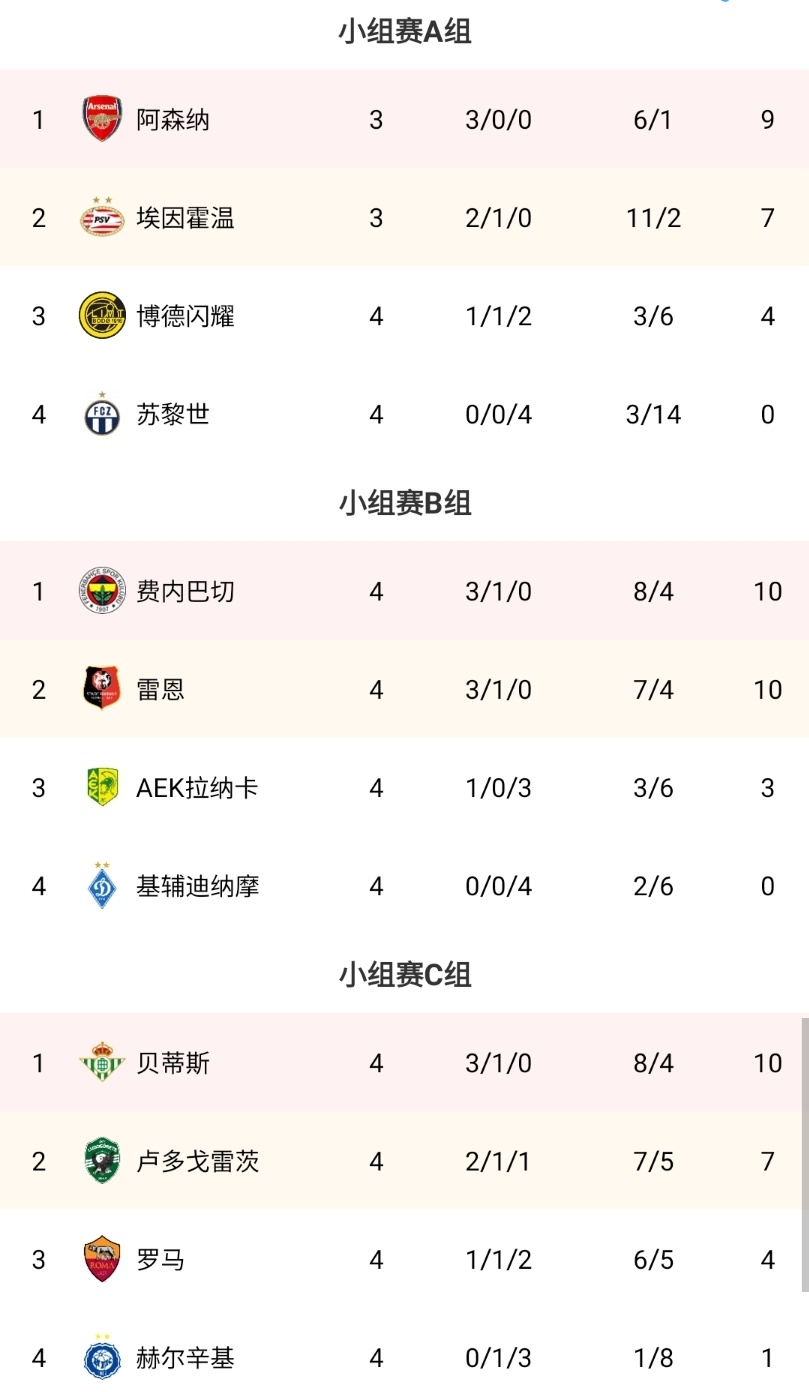 关于皇家社会主场告捷，保卫主场荣誉的信息