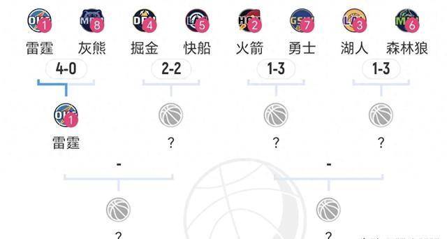 快船先胜勇士再胜湖人，詹姆斯曍合出场记录的简单介绍
