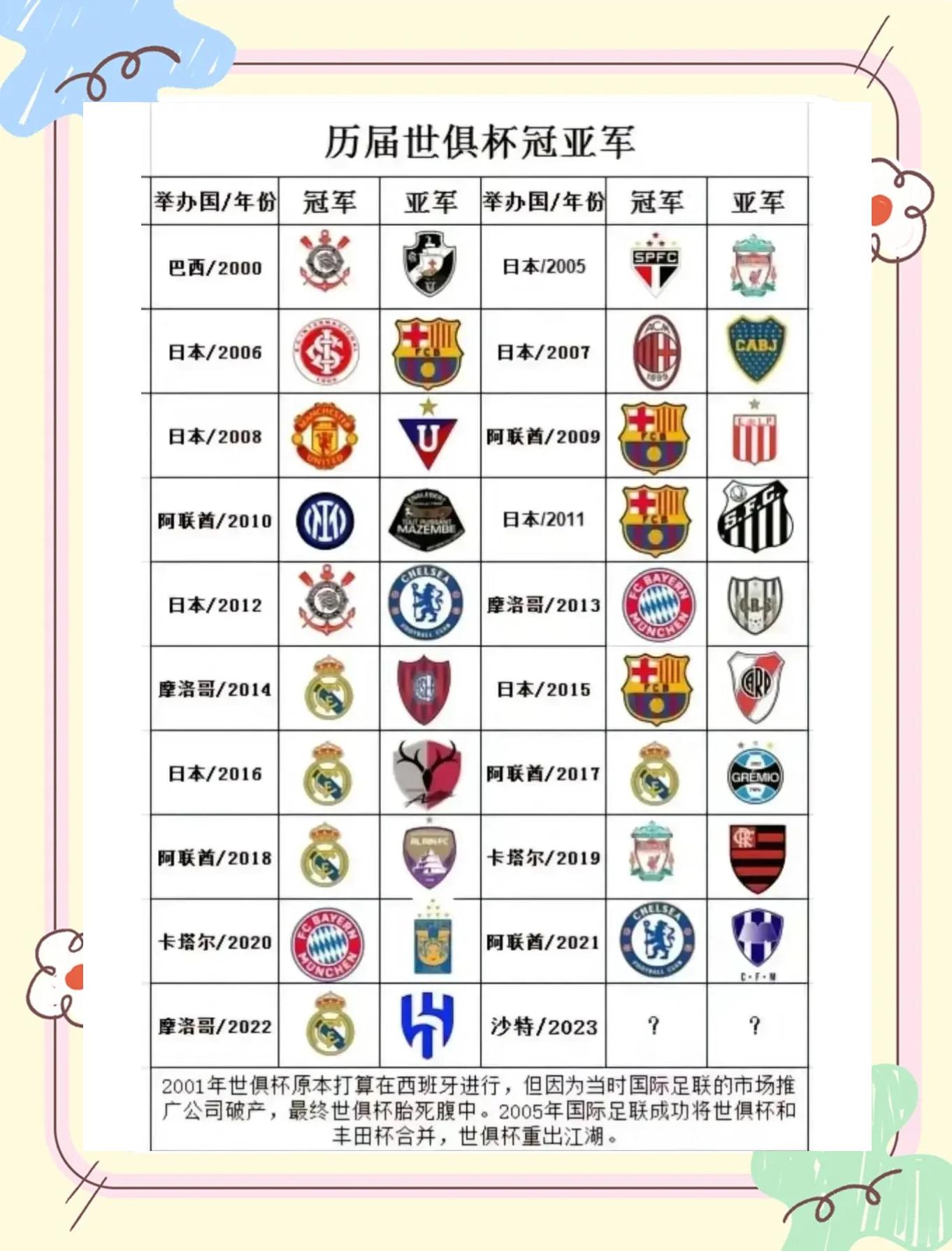 世俱杯最新积分榜实时更新(世俱杯最新积分榜实时更新表)