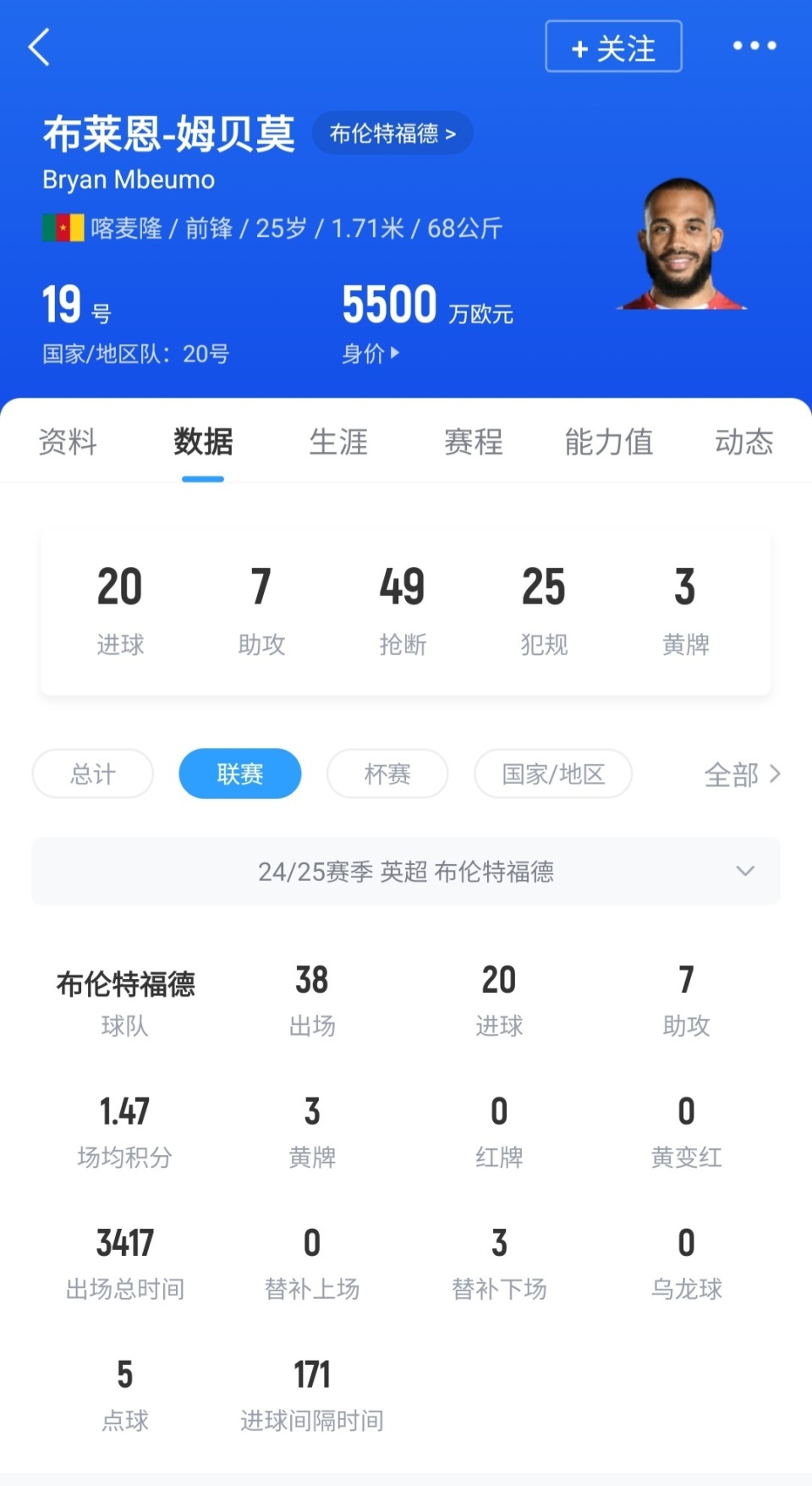 天博体育app-曼联超6000万镑报价姆贝莫，25万镑周薪已达一致