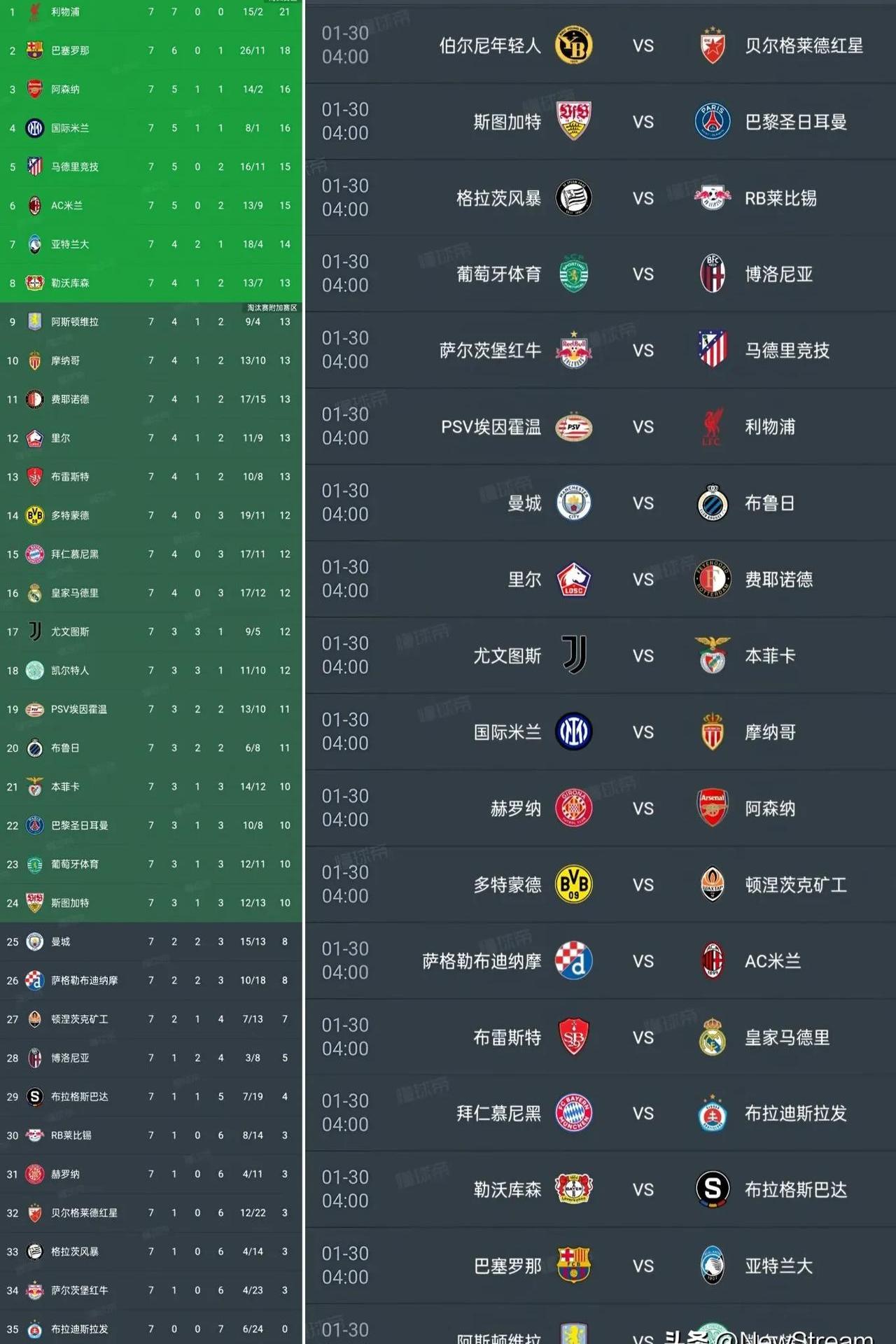 天博体育下载-欧冠资格赛第二轮对阵出炉，首回合将于北京时间
