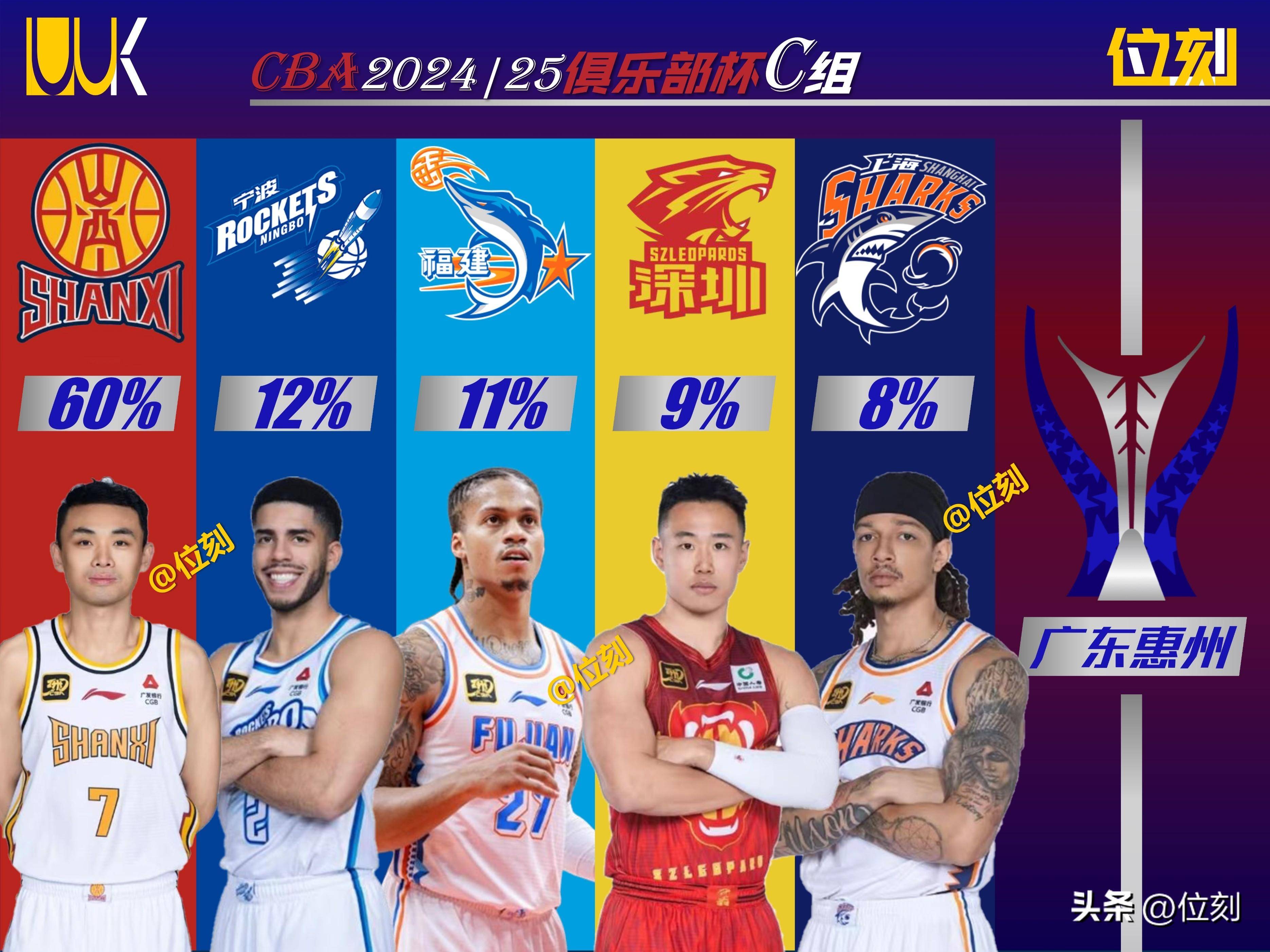 CBA俱乐部杯为CBA联赛提升球迷互动效果提供支持