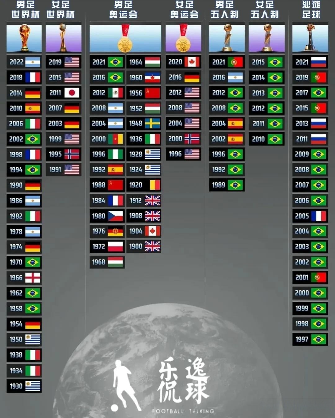 鲨/科/魔湖人生涯荣誉一览，你心目中谁是湖人队史最佳？