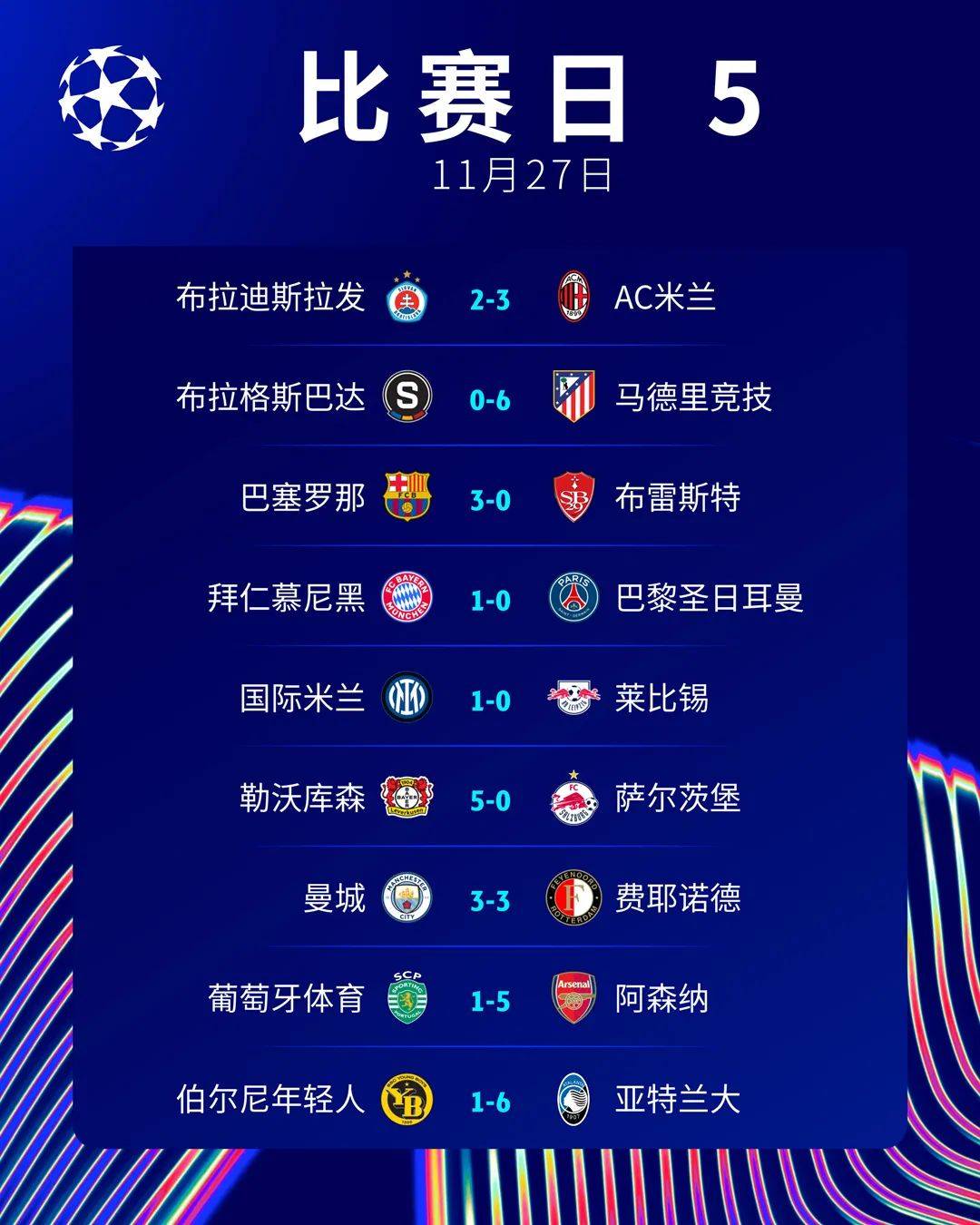 亚特兰大与曼城的对决，胜者生死悬殊的简单介绍